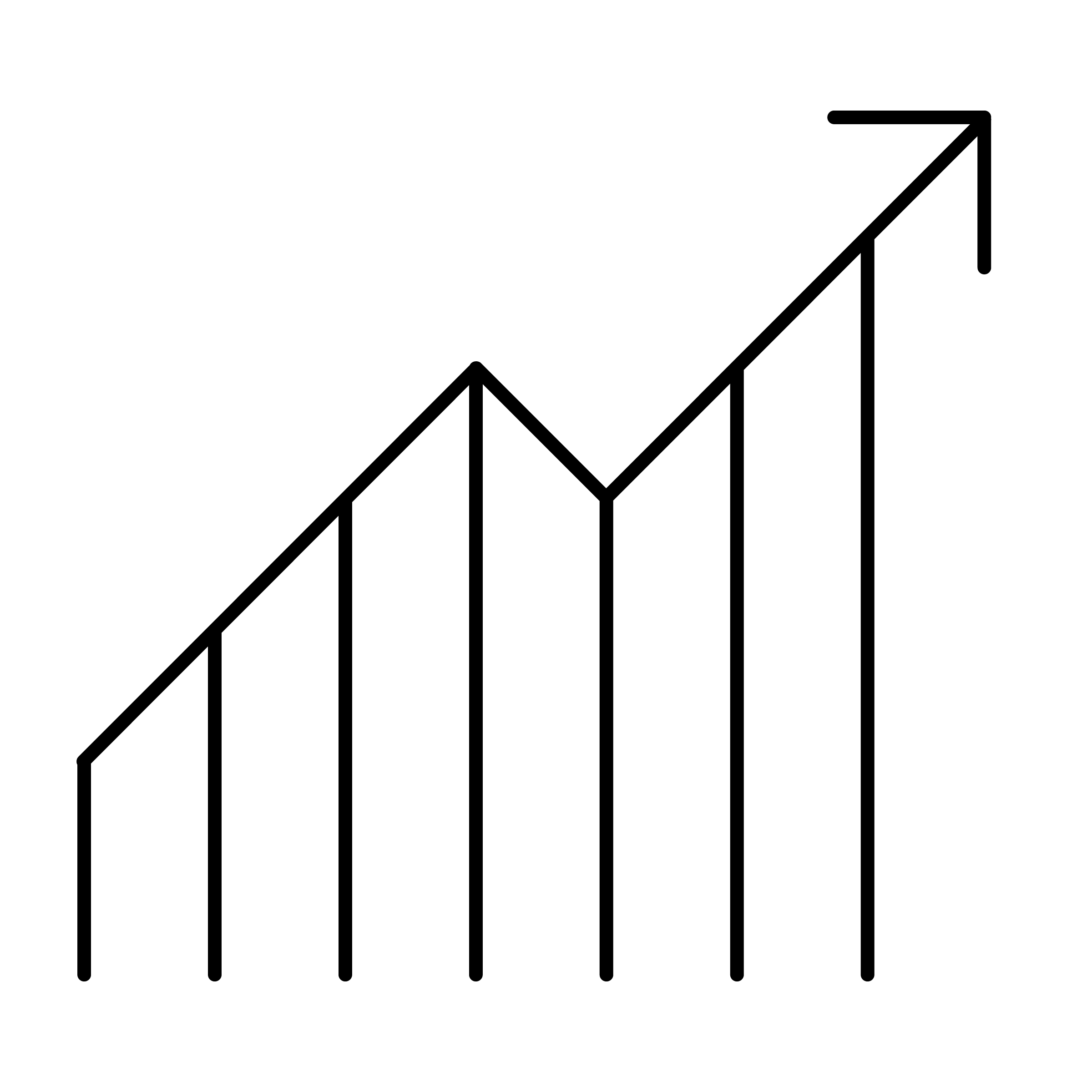 Chiffre d'affaires